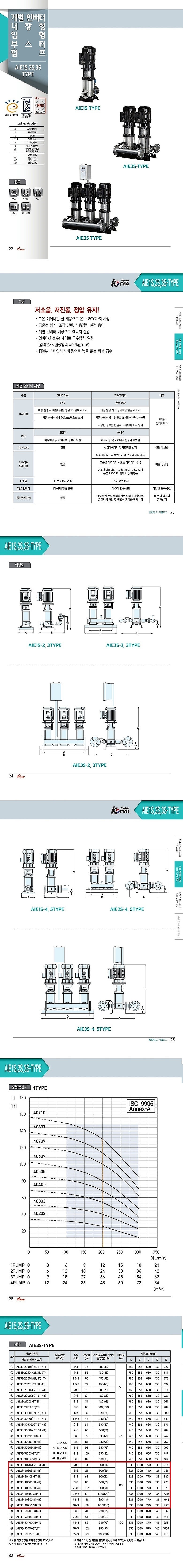 개별 인버터 내장형 입형 부스터 펌프 (AIE3S-4 Series)_상세페이지