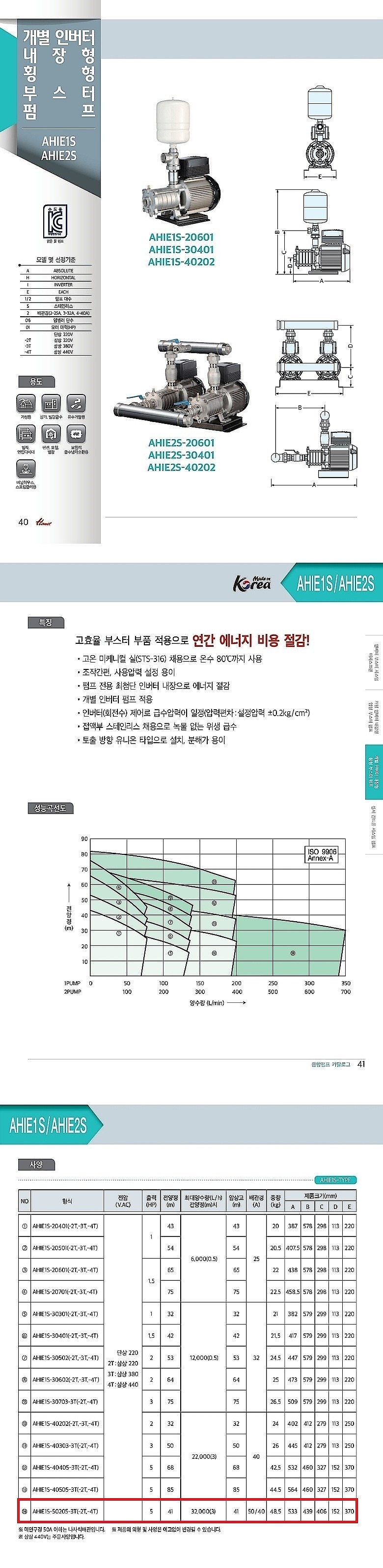 개별 인버터 내장형 횡형 부스터 펌프 (AHIE1S-5 Series)_상세페이지
