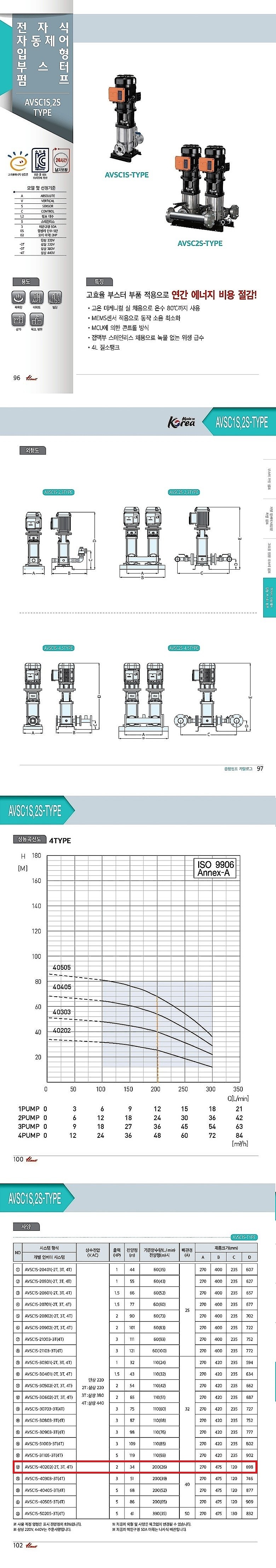 전자식 자동제어 입형 부스터 펌프 (AVSC1S-4 Series)_상세페이지