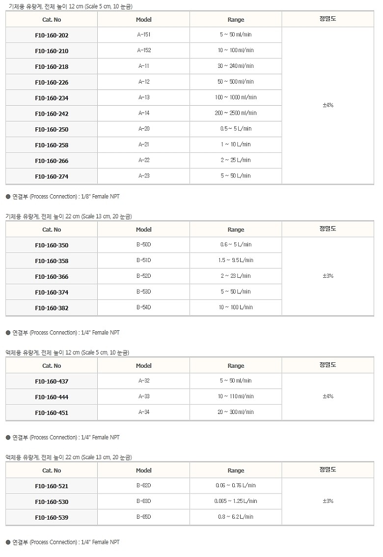 유량 조절식 유량계 (ml/min)_상세페이지