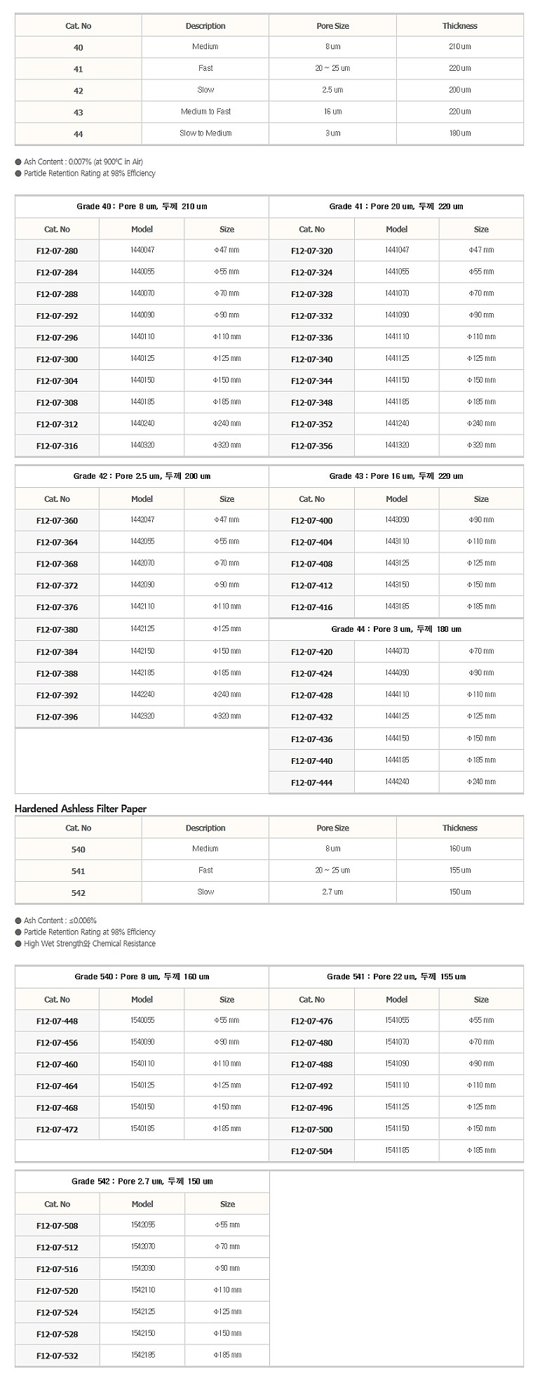 정량여과지 (Cellulose Fiber)_상세페이지