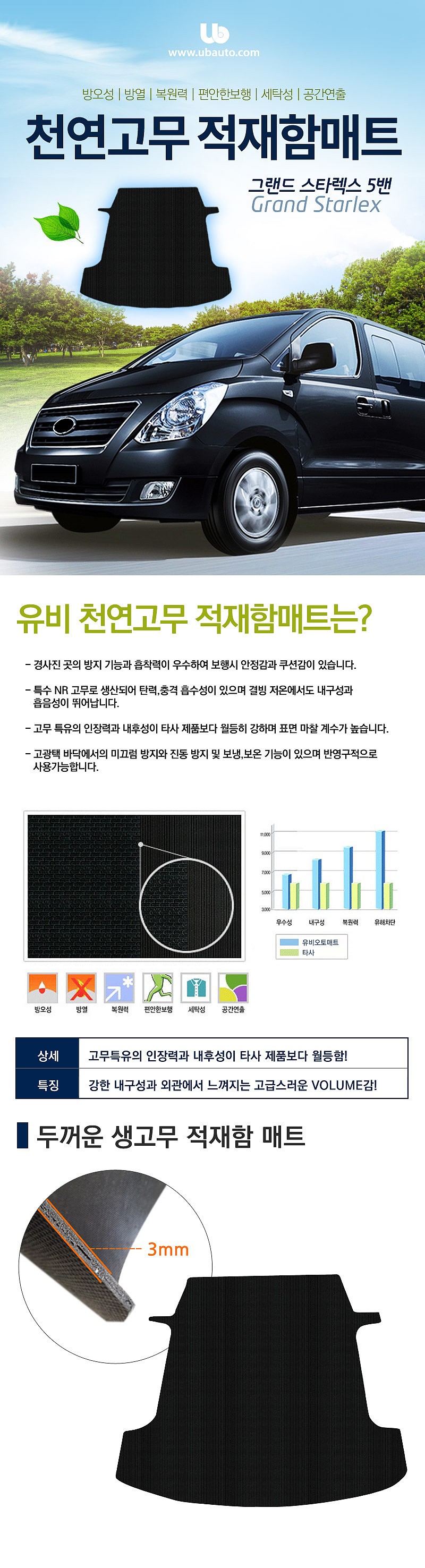 현대 그랜드스타렉스 고무 적재함 매트_상세페이지