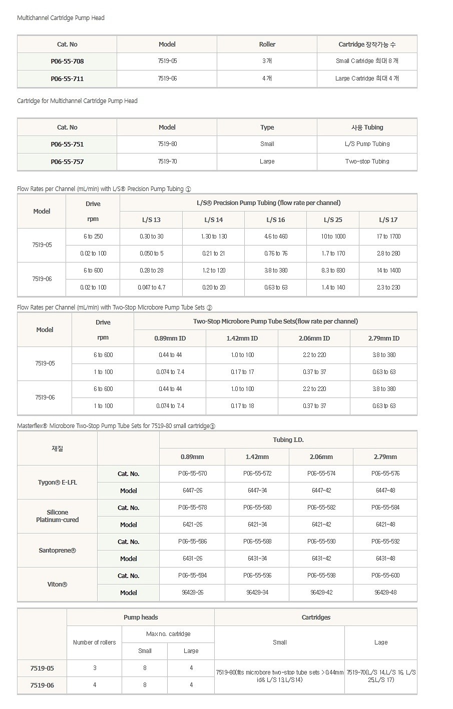 멀티채널 카트리지 펌프 헤드 액세서리 (카트리지)_상세페이지