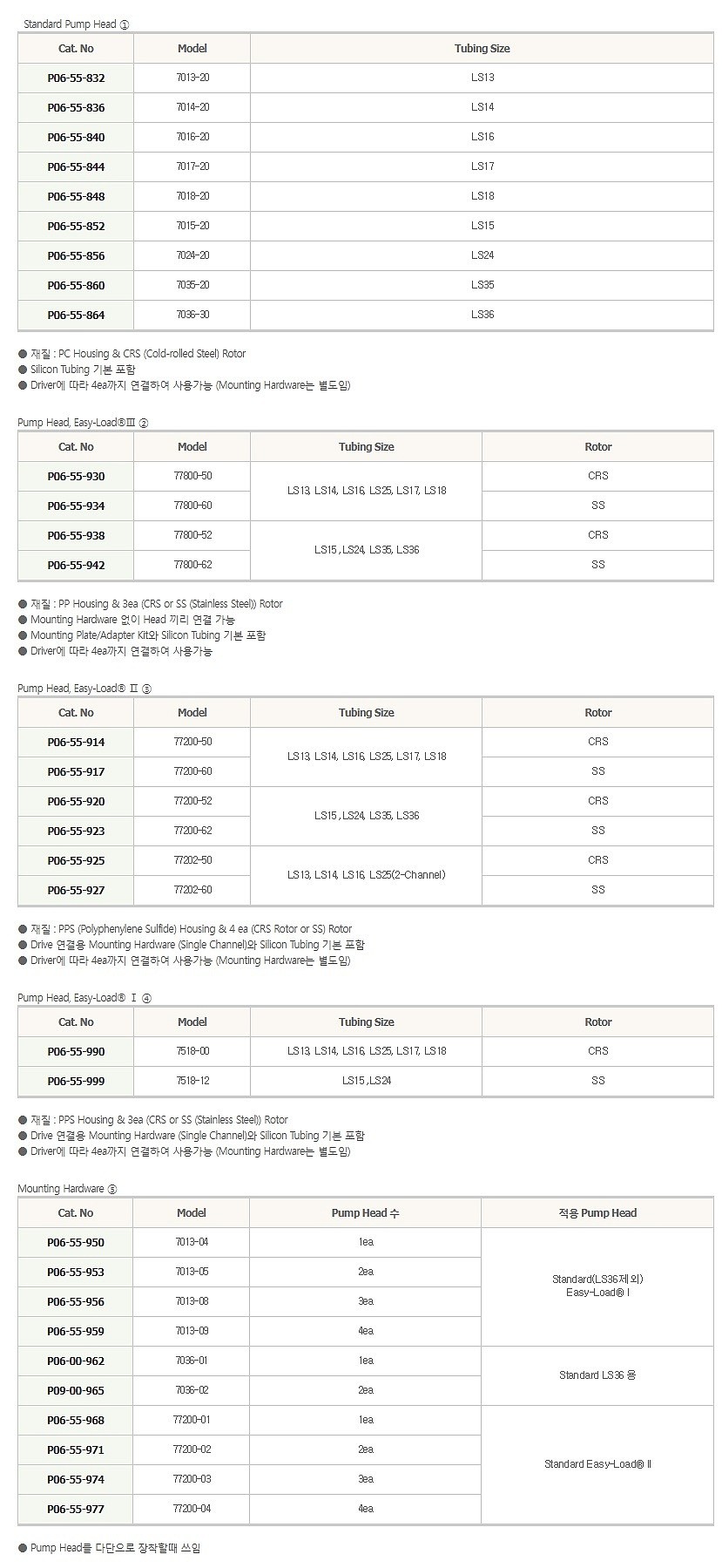 정량 펌프용 헤드 (이지로드Ⅱ)_상세페이지