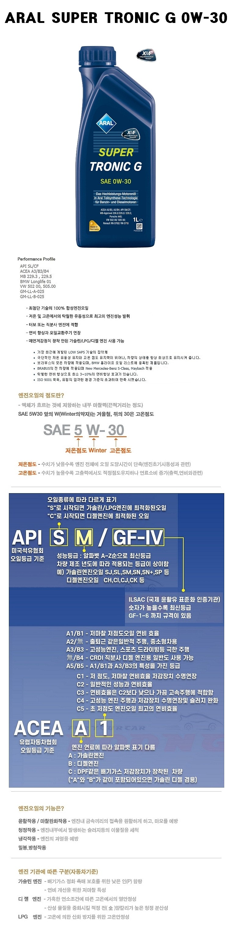 가솔린/디젤 SUPER TRONIC G 합성 엔진오일 (0W-30)_상세페이지