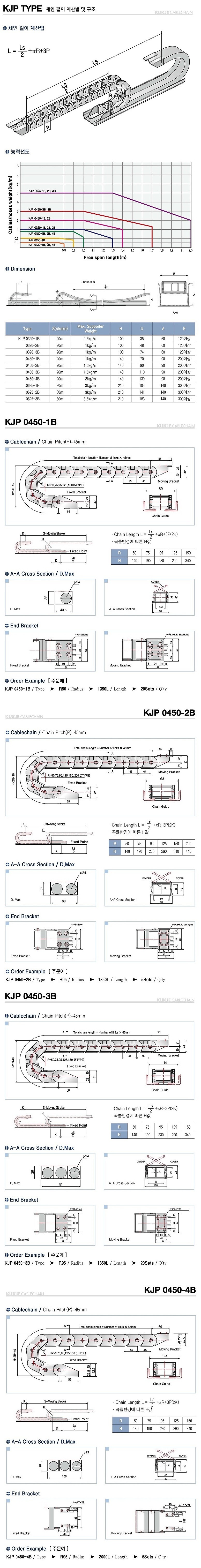 케이블 체인 (KJP0450 시리즈)_상세페이지