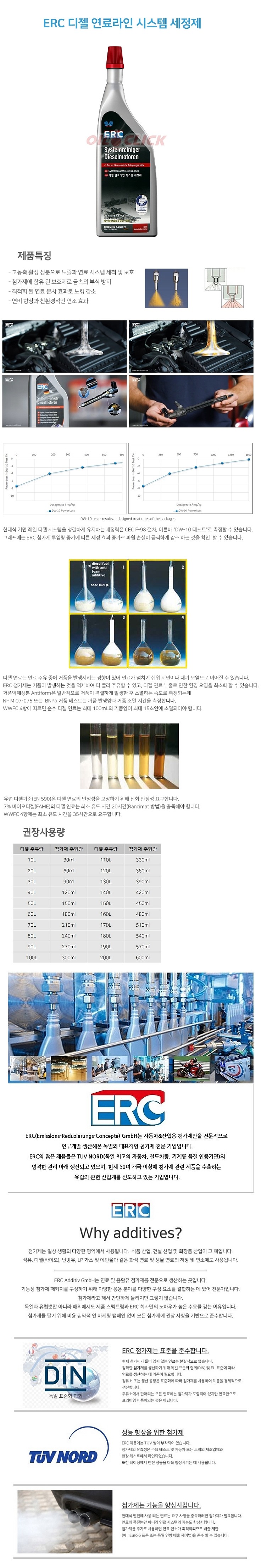 디젤 연료 첨가제 (CLEANER)_상세페이지
