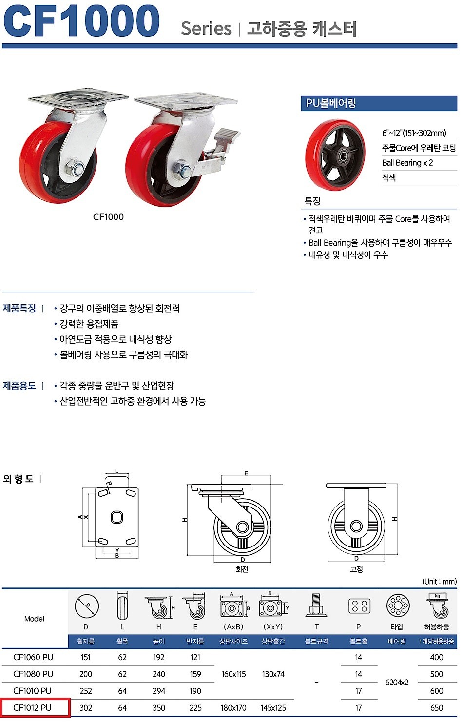 12인치 고하중용 캐스터 (CF1012)_상세페이지