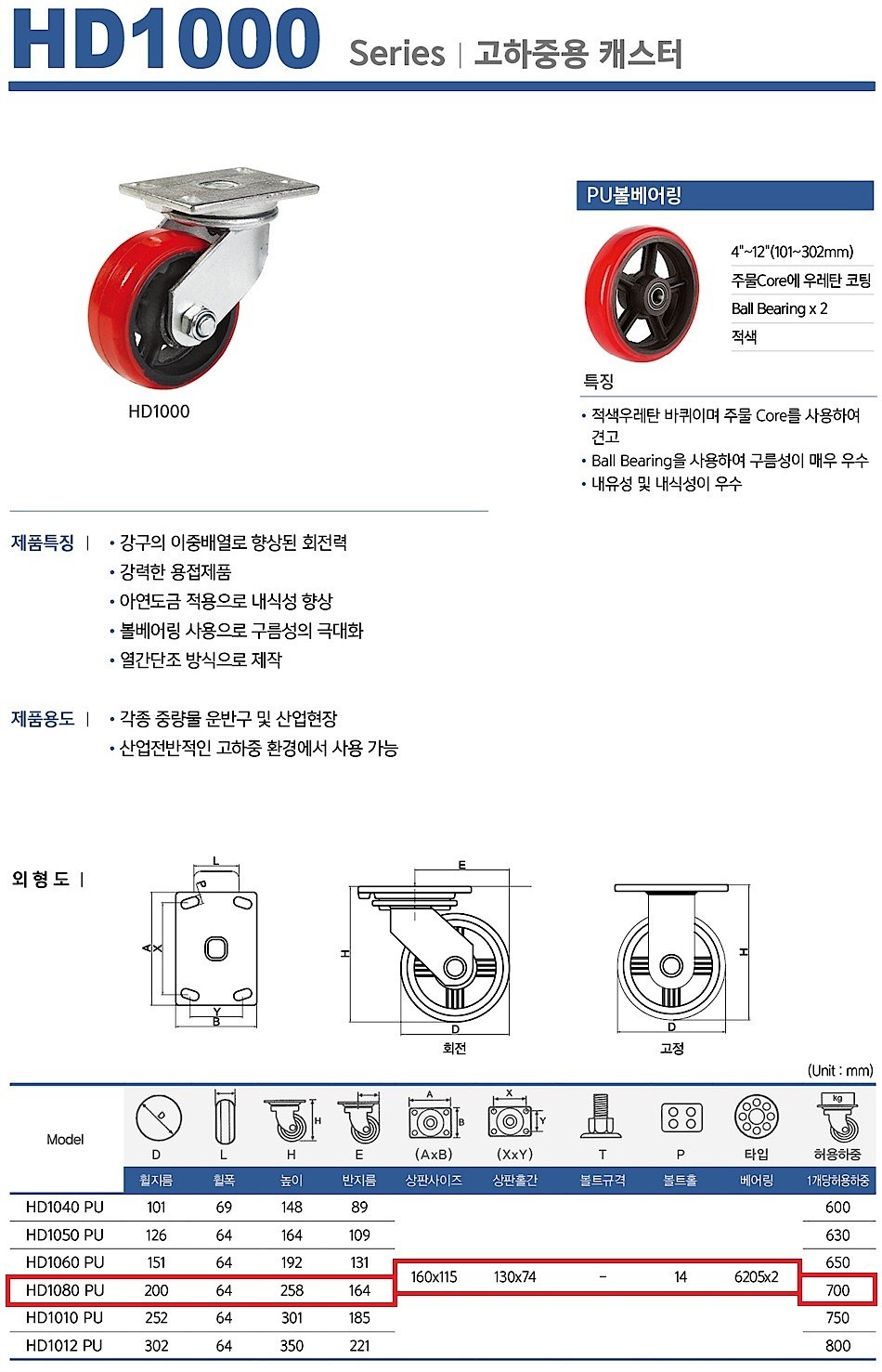 8인치 단조 캐스터 (HD1080)_상세페이지