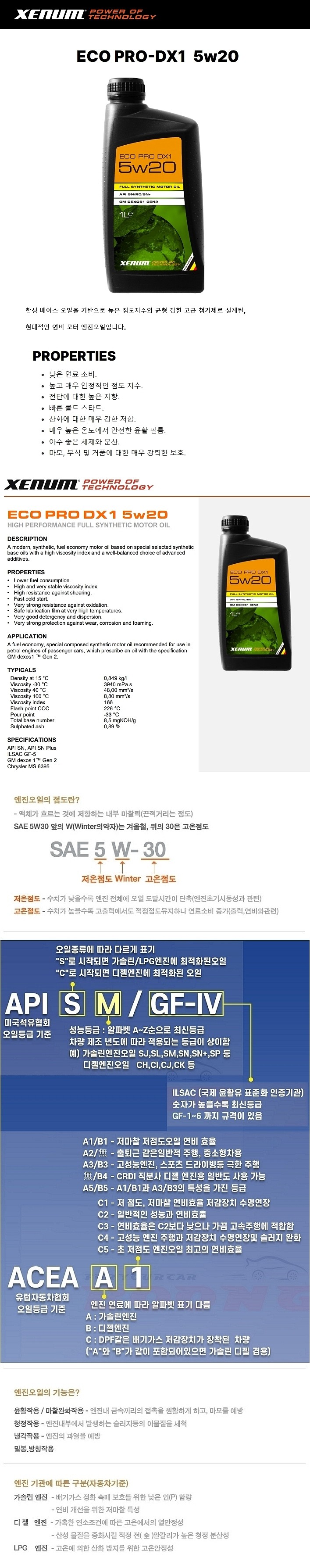 가솔린/디젤 ECO PRO DX1 합성 엔진오일 (5W-20)_상세페이지