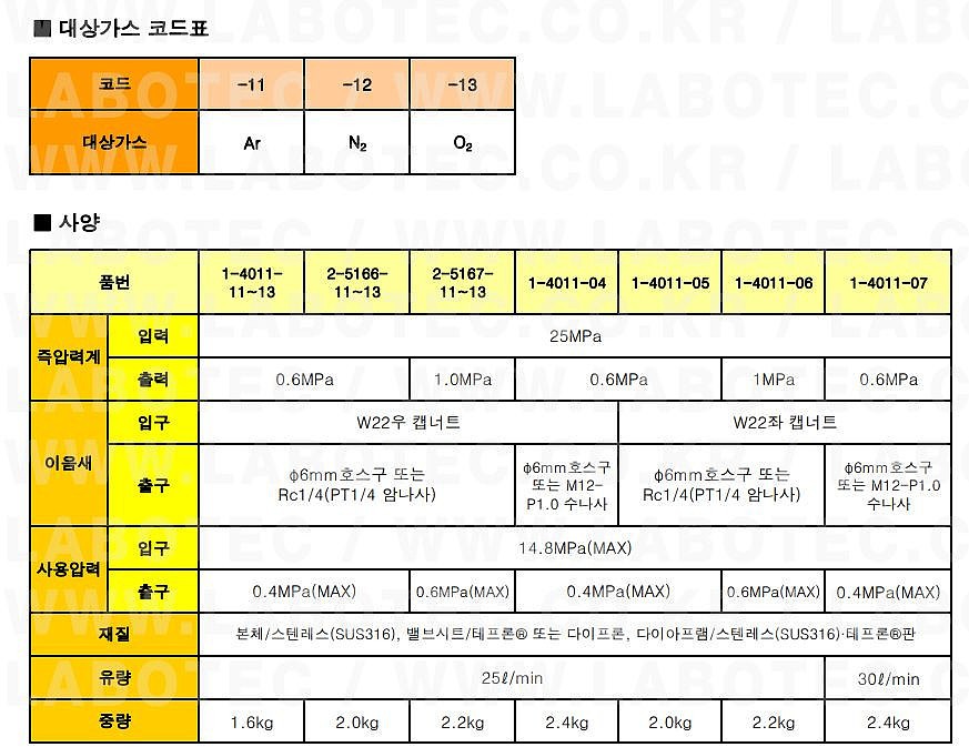 정밀 압력 조정기 (GS Sereis)_상세페이지