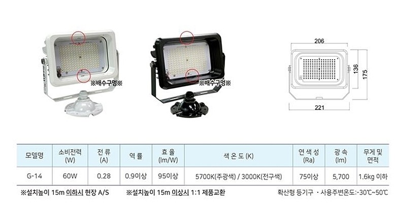 LED 간판등 SMPS형 (60W)_상세페이지