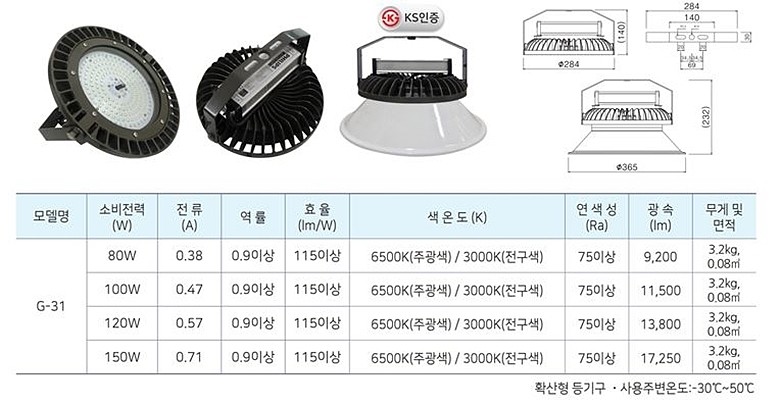 LED 고효율 공장등 (80-150W/DC타입)_상세페이지