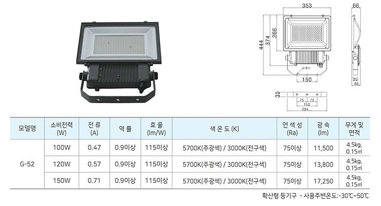 LED 고효율 사각투광기 (120-150W/G52)_상세페이지