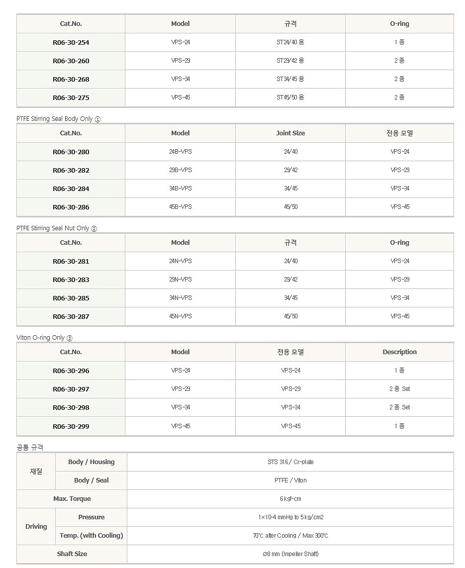 마그네틱 드라이브 교반 씰 (진공 및 압력용)_상세페이지