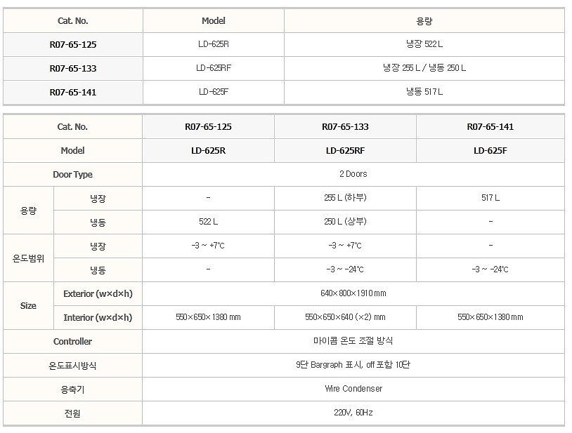 2도어 산업용 냉장냉동고 ( -3~＋7℃ / -3 ~ -24℃)_상세페이지