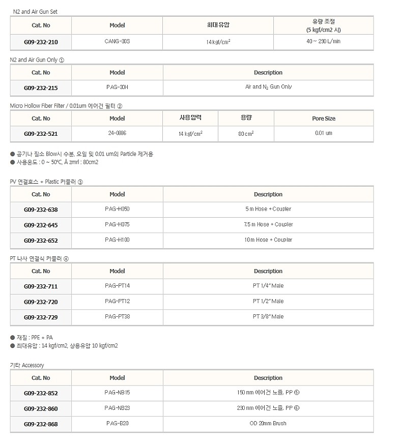 필터식 질소건/에어건 (Set)_상세페이지