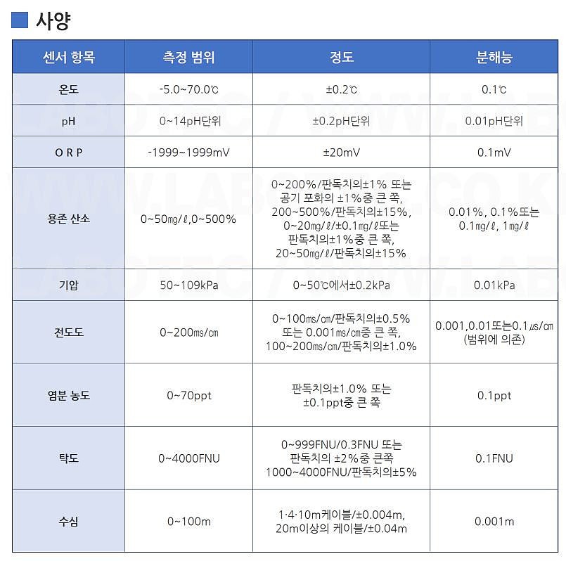 형광식 용존 산소계 (싱글/멀티)_상세페이지
