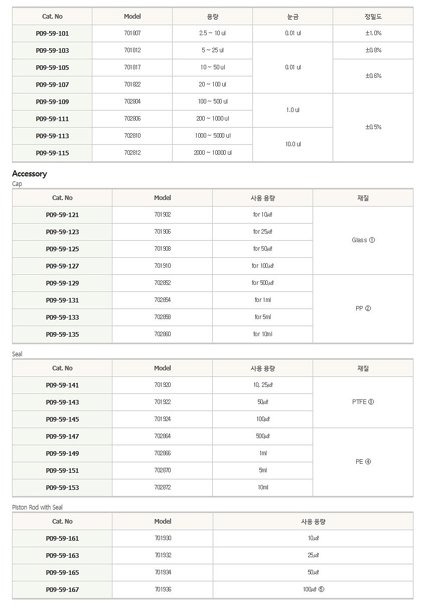고점도 피스톤식 피펫_상세페이지