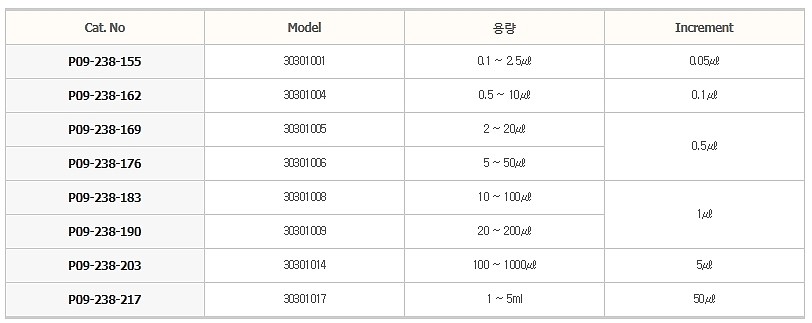 가변형 마이크로 피펫 (MicroPette Plus)_상세페이지