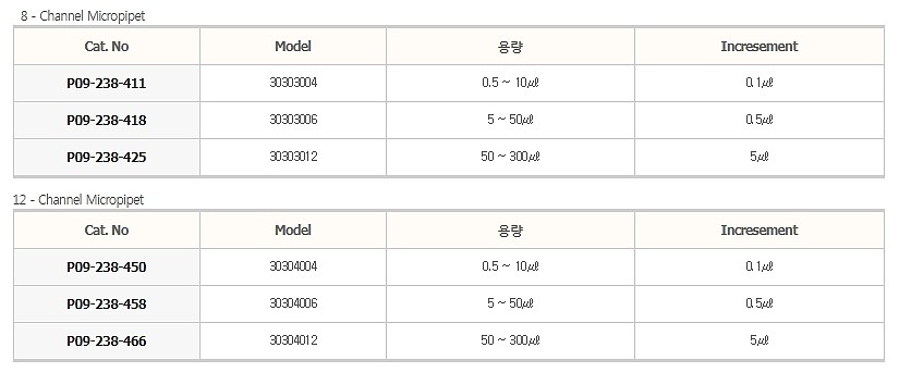 멀티 채널 마이크로 피펫터 (MicroPette Plus)_상세페이지