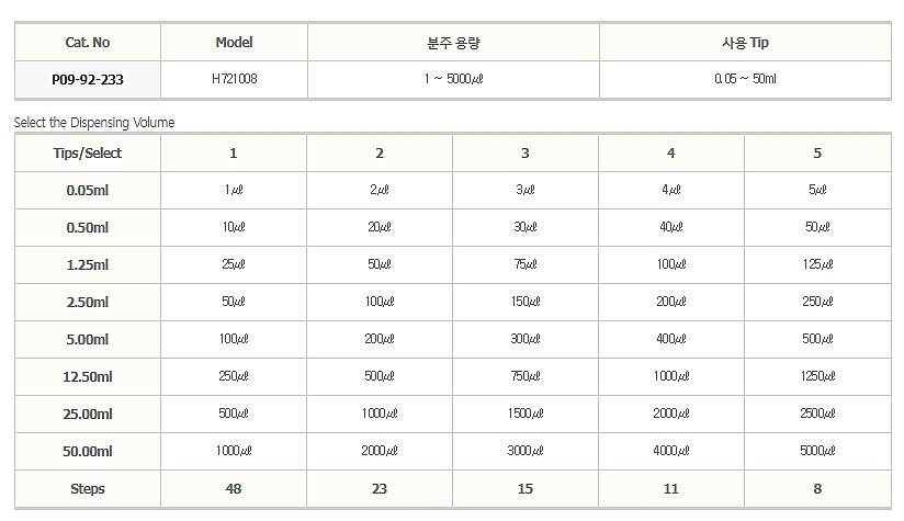 보급형 주사기형 연속 분주기_상세페이지
