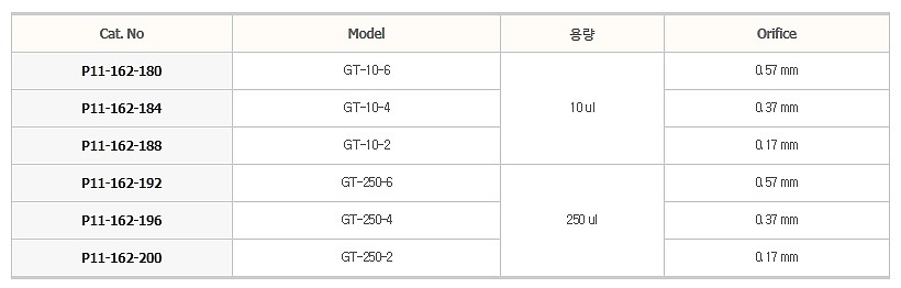 겔 로딩 팁_상세페이지
