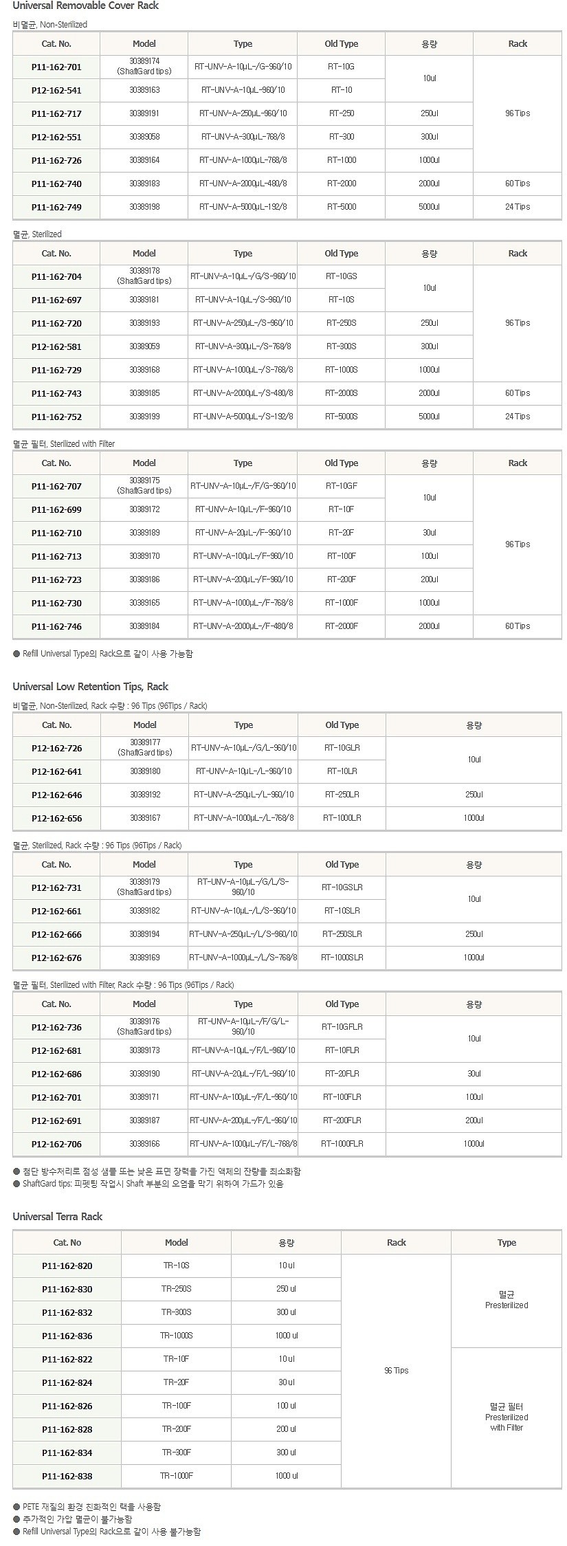 랙 팁 (Universal-Fit)_상세페이지
