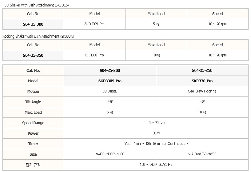 디지털 락킹 쉐이커 (SKD3309, SKR330)_상세페이지