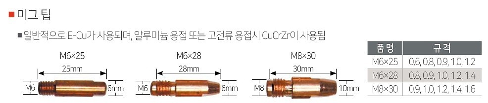 미그 팁_상세페이지
