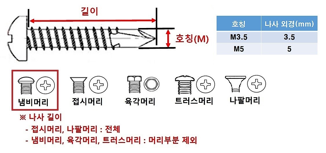앙카 나사못 세트 (SA-124P)_상세페이지