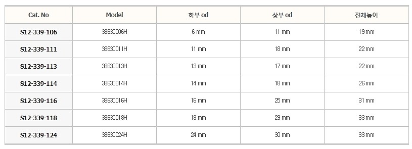 슬리브 스토퍼, 셉타_상세페이지