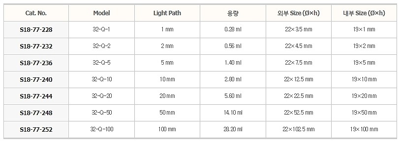 실린더형 흡광 셀 (2면 투명, Type 32, with PTFE Stopper)_상세페이지