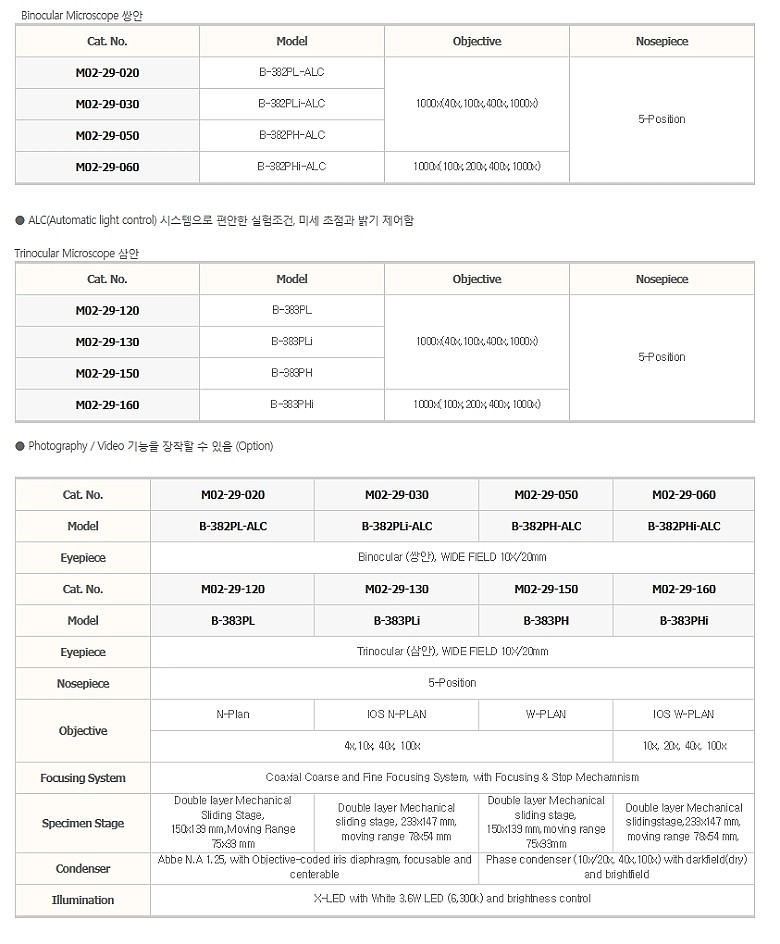 실험실 생물현미경_상세페이지