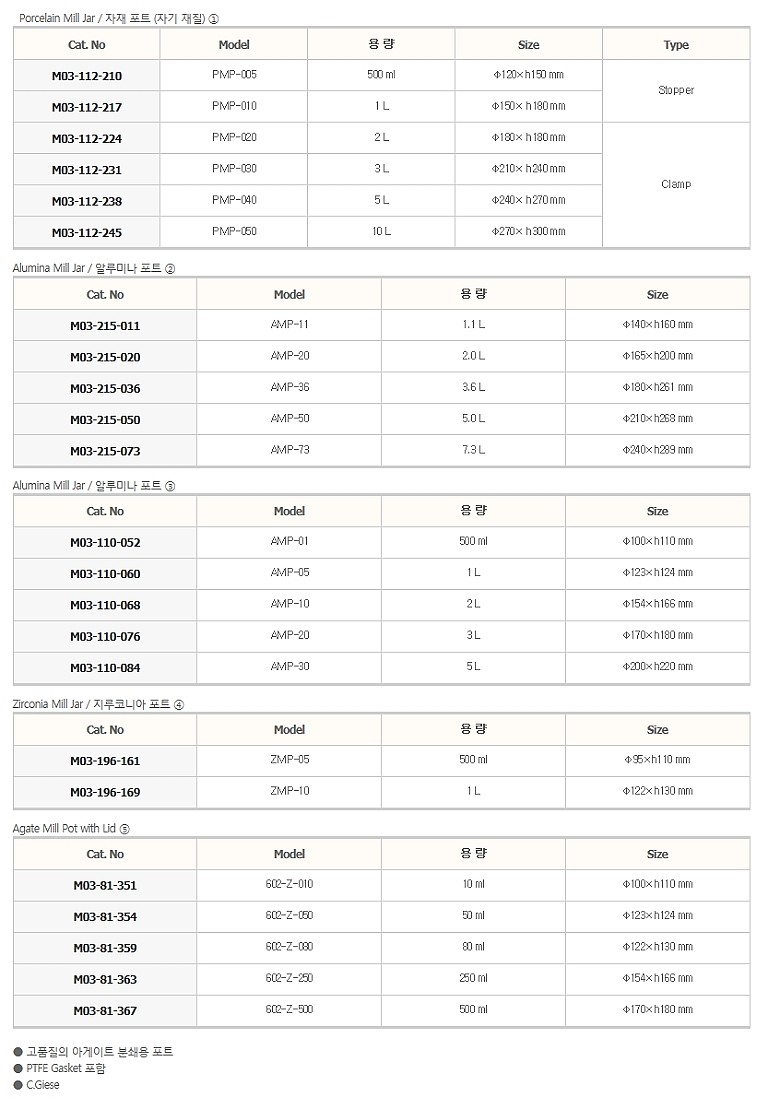 볼밀용 포트_상세페이지