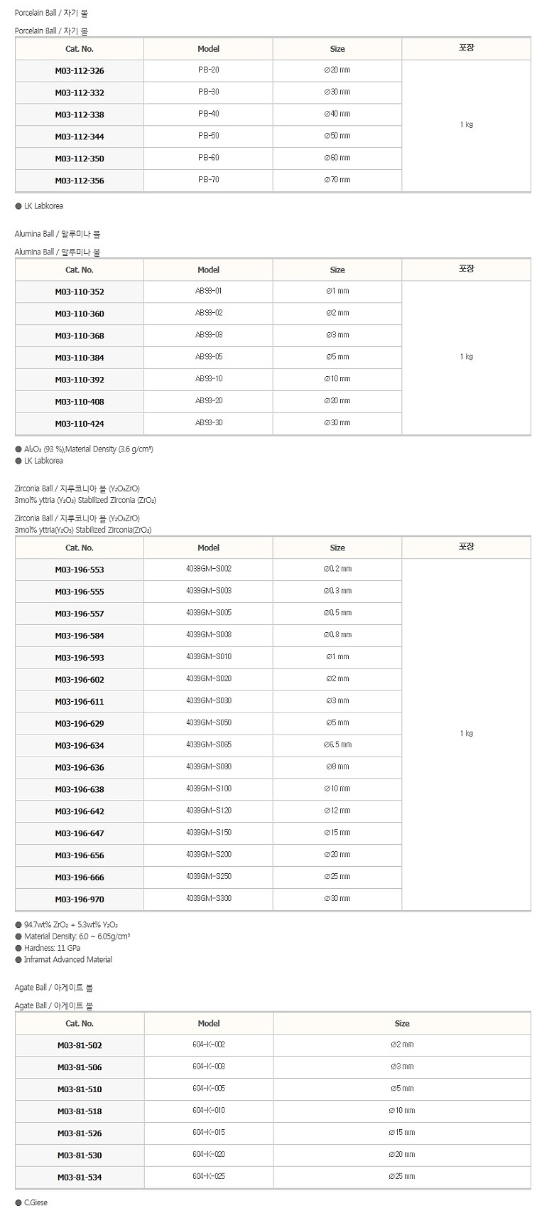 분쇄용 볼_상세페이지