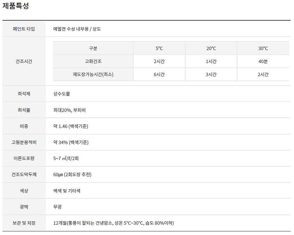 순&수 플러스 2종2급 친환경 내부용 수성페인트_상세페이지