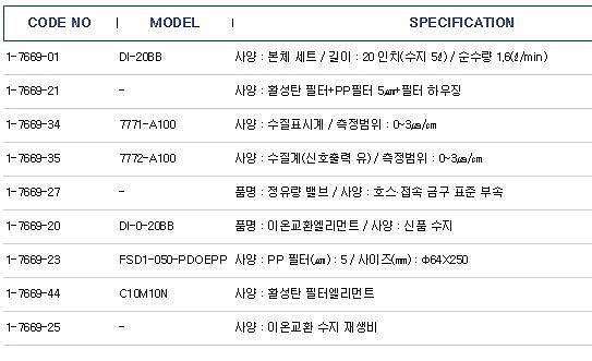 이온교환 엘리먼트식 순수장치_상세페이지