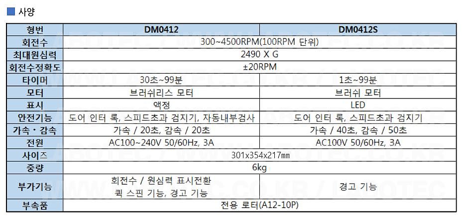 원심분리기 (DM0412, DM0412S)_상세페이지