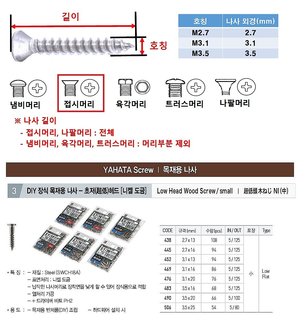 목재용 초저헤드 나사_상세페이지