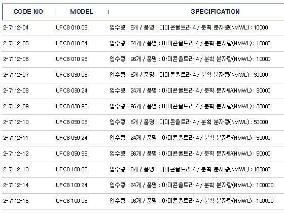 Amicon Ultra Centrifugal Filter, 4ml_상세페이지