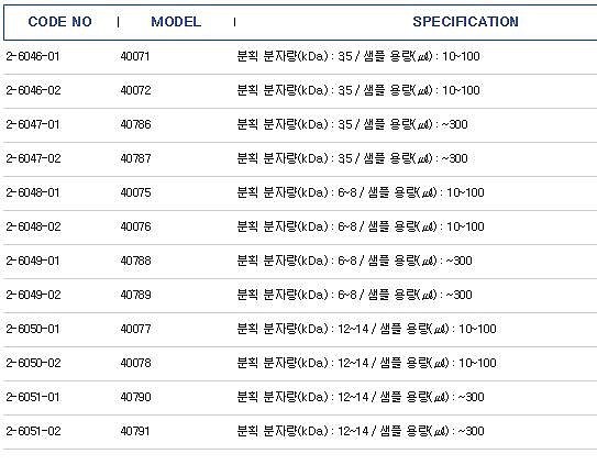 미량 투석 키트_상세페이지