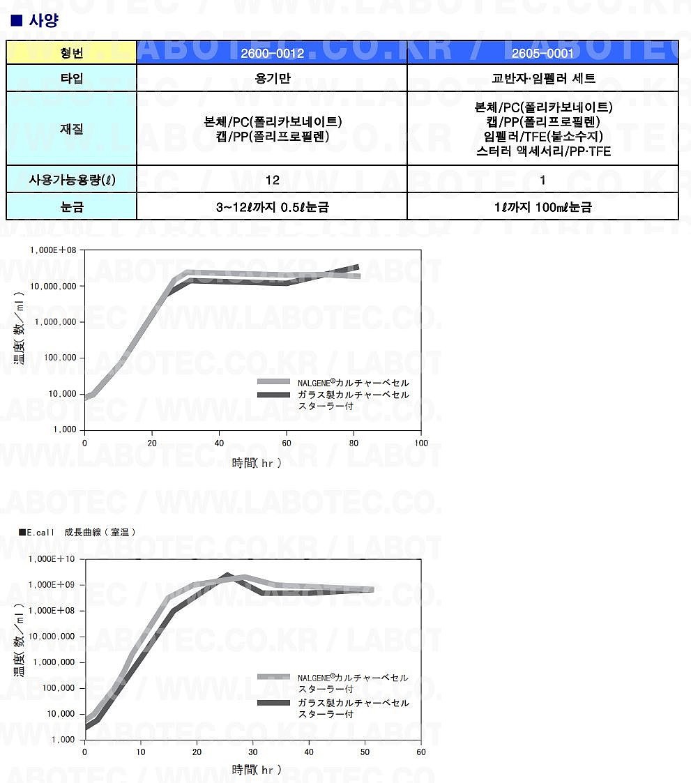 컬쳐베셀_상세페이지