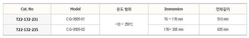 비 수은식 봉상 온도계_상세페이지