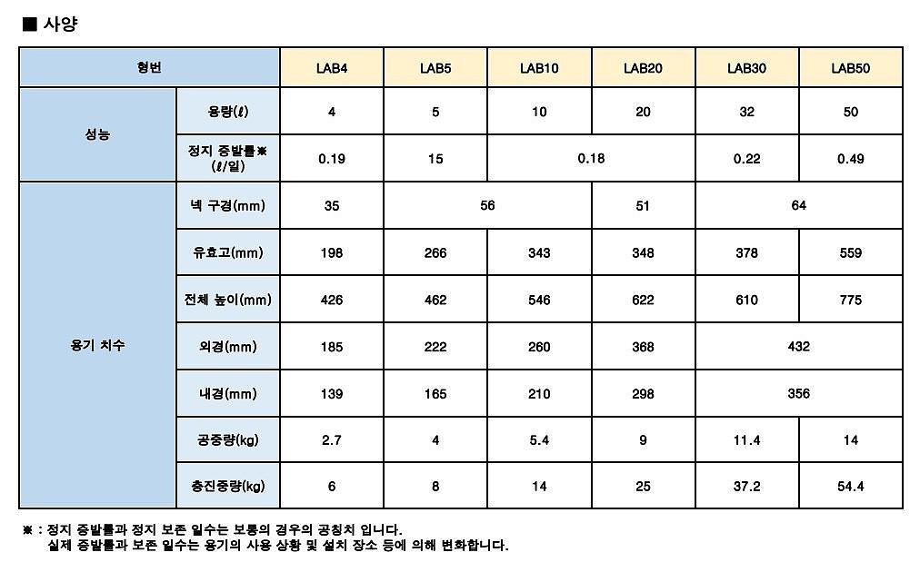 액체질소 보존용기_상세페이지