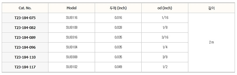 스테인리스 스틸 튜빙_상세페이지