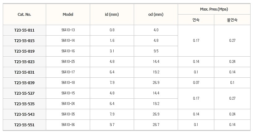 정량펌프용 튜빙_상세페이지