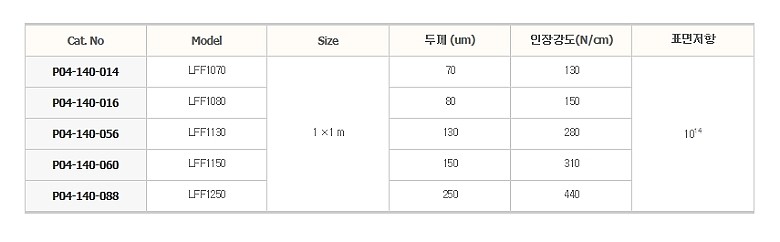 테프론 코팅 시트 (비접착식)_상세페이지