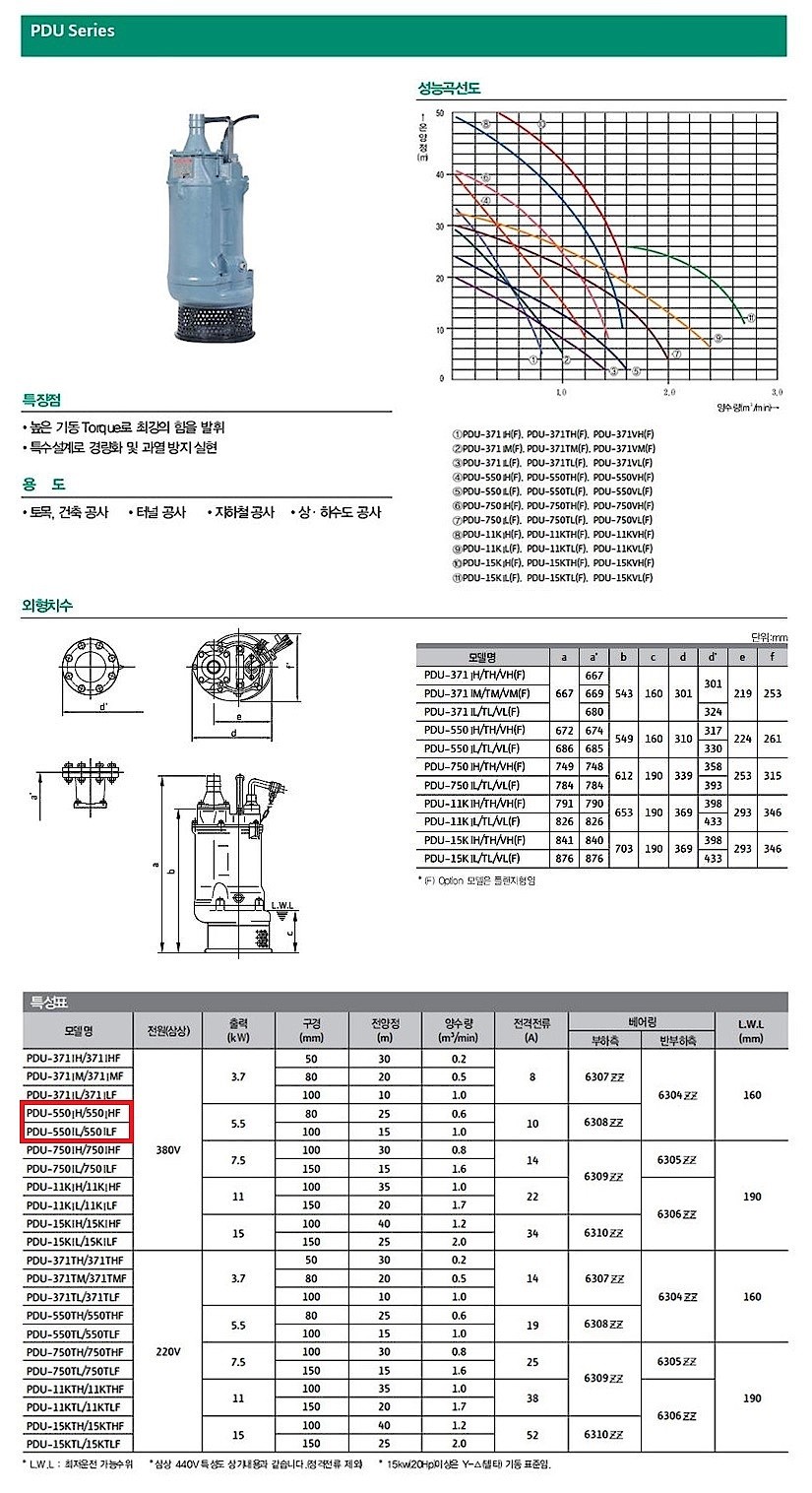 공사용 수중펌프 (PDU-550)_상세페이지