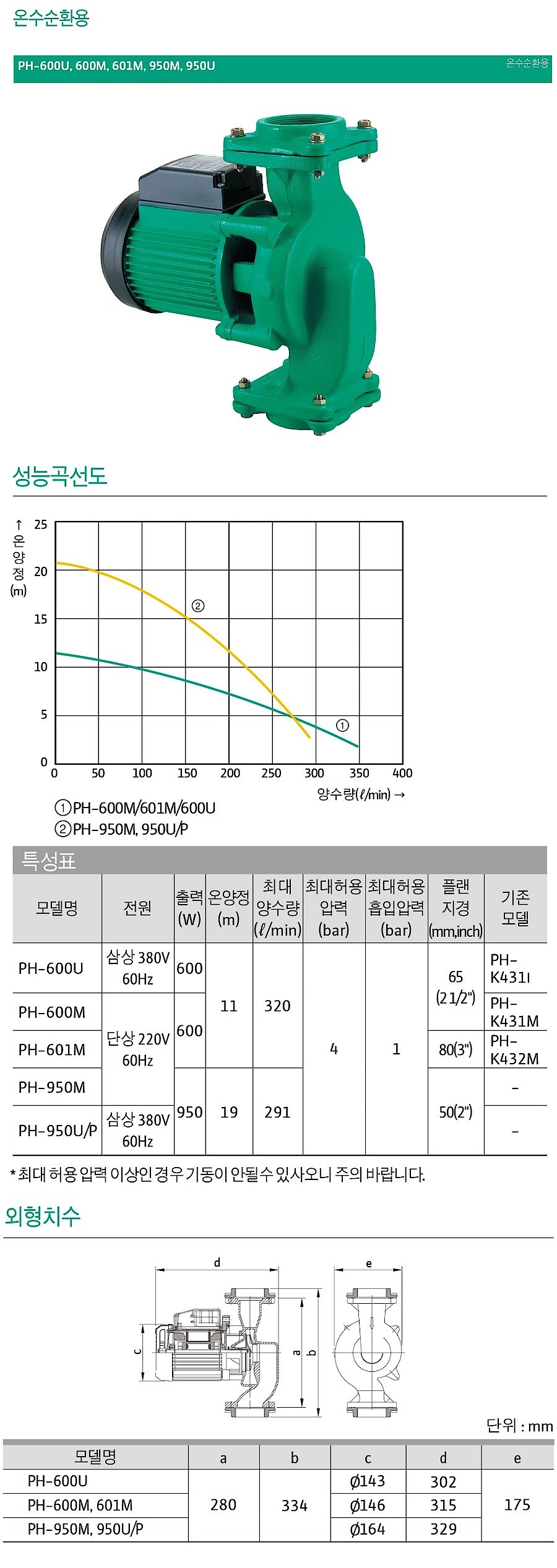 온수 순환펌프 (PH-600M/U,601M,950M,950U/P)_상세페이지